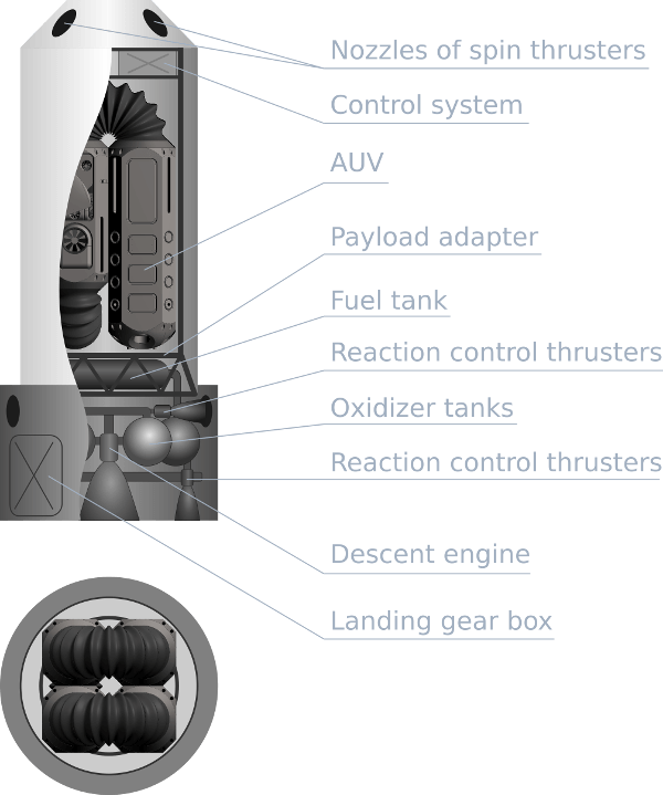 EDEM Europa lander layout